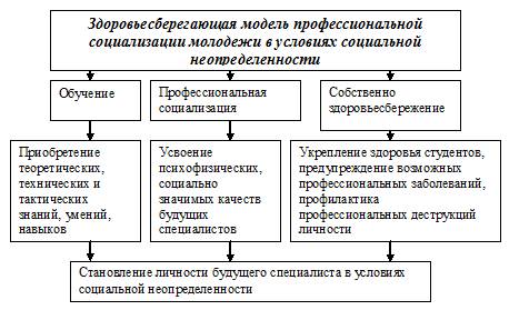 ЗНАЧЕНИЕ ВЫЯВЛЕНИЯ АСТЕНИИ ПРИ ОЦЕНКЕ ПСИХИЧЕСКОГО И СОМАТИЧЕСКОГО ЗДОРОВЬЯ СТУД